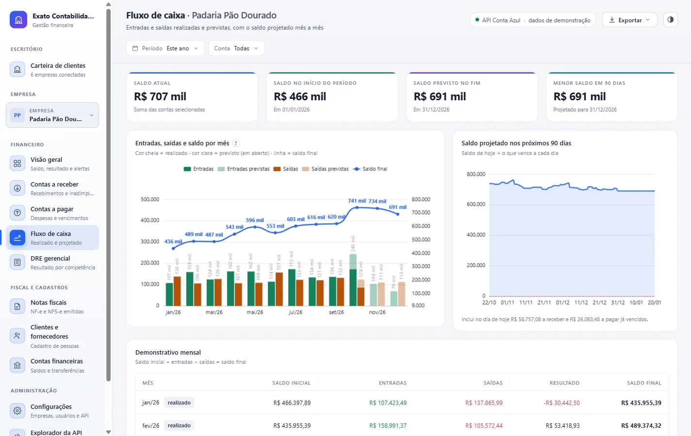 Tela de fluxo de caixa do portal financeiro